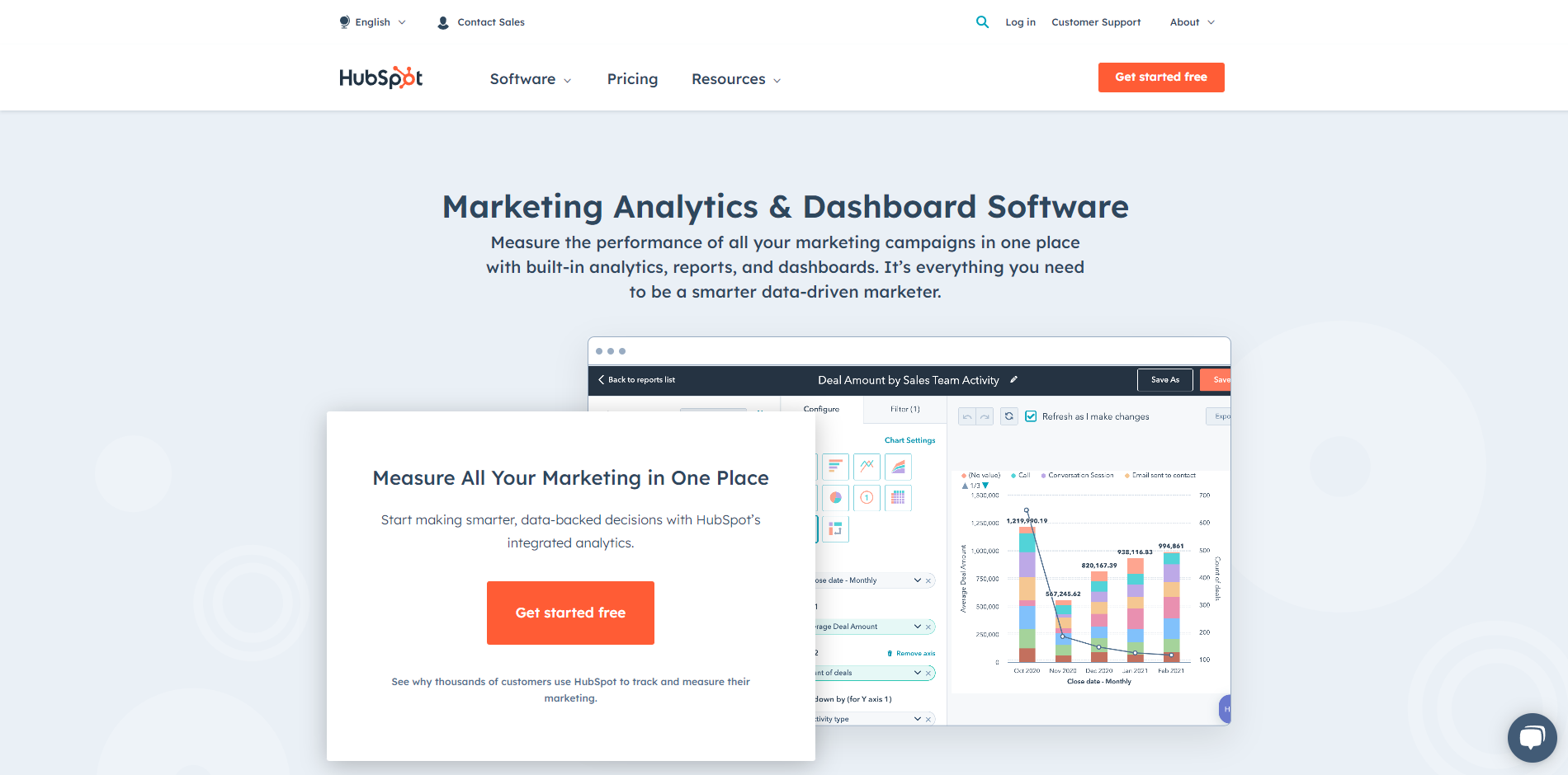 hubspot's analytics software