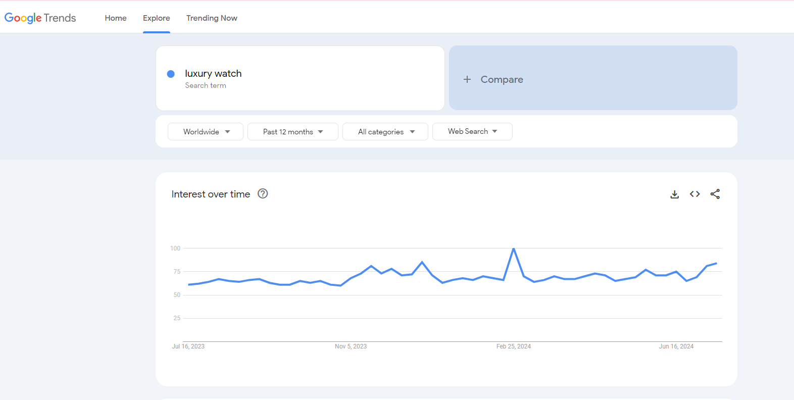 luxury watch google trends results dropship luxury brands
