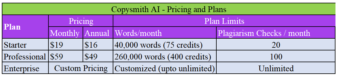 Copysmith pricing - summary