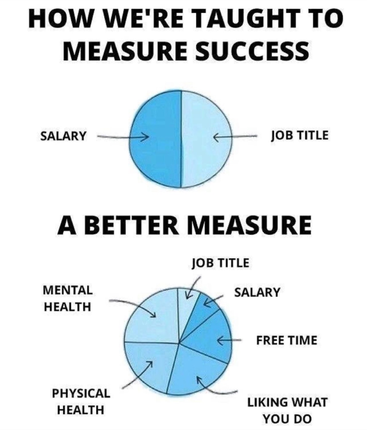 measuring success the right way