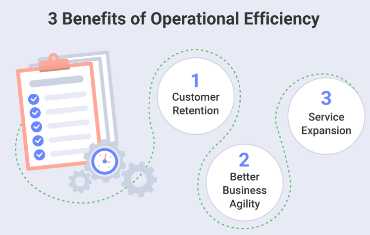 Benefits of operational efficiency