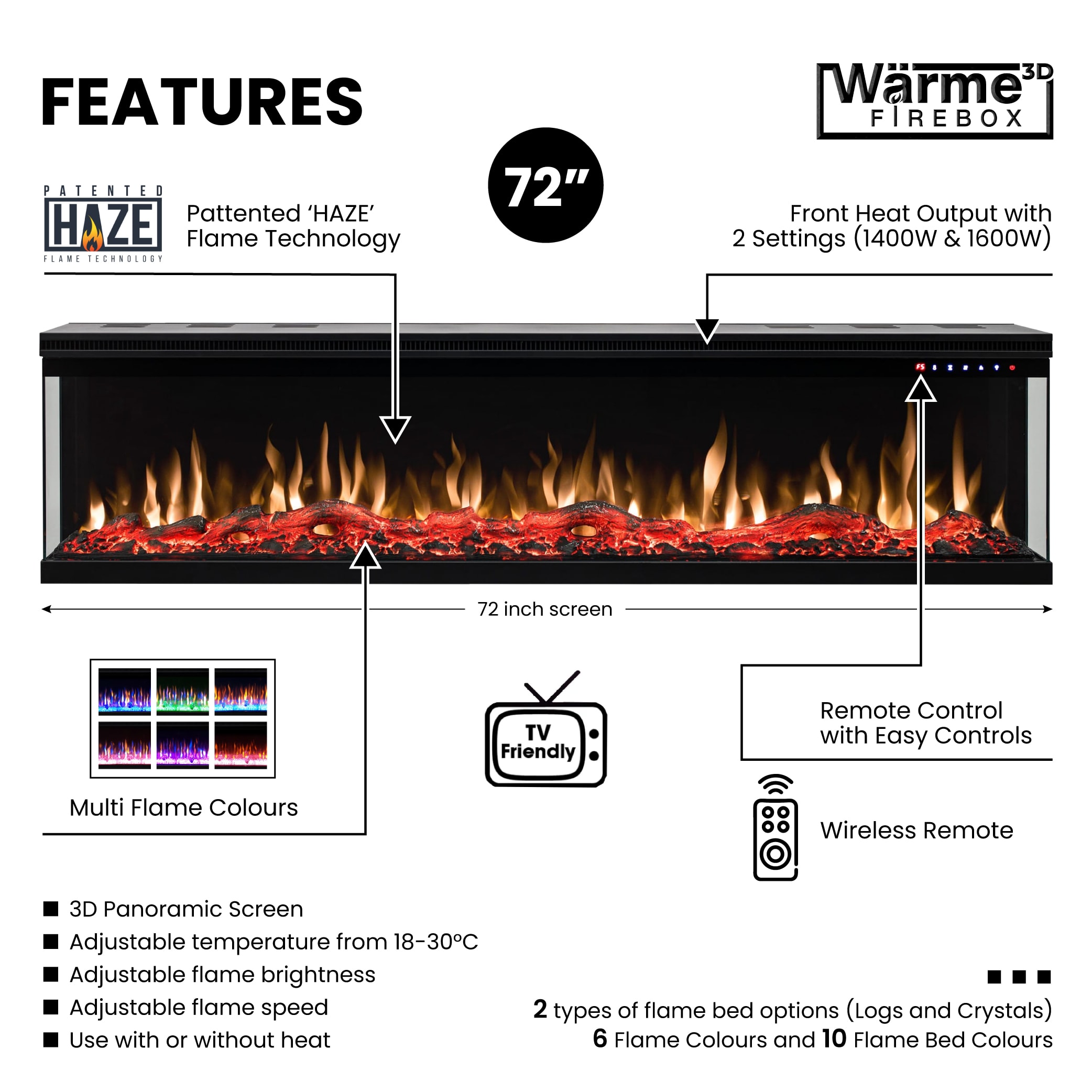 Engineers preparing a panoramic fireplace for the future.