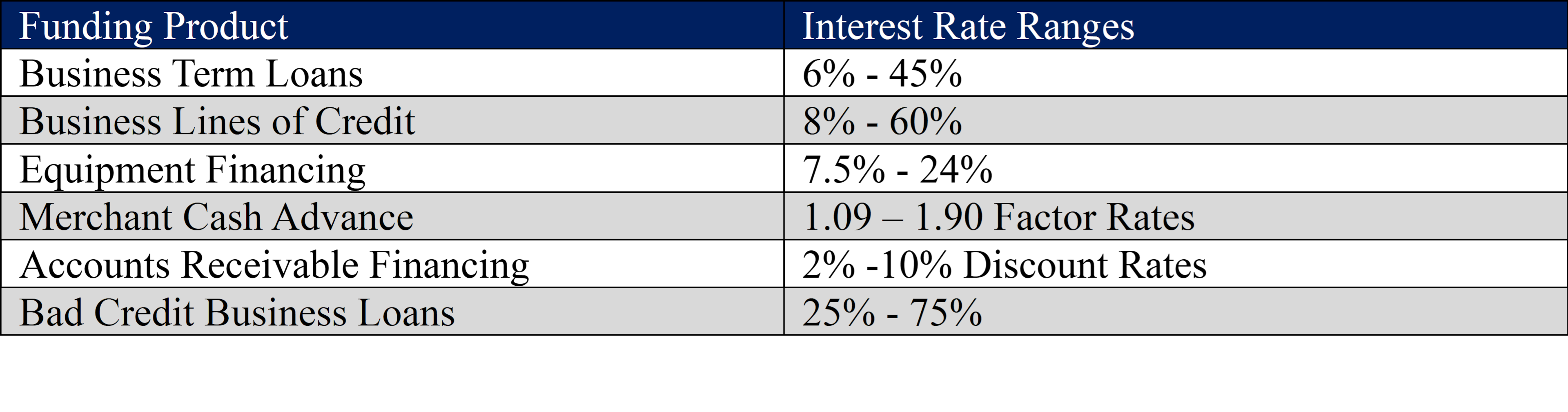 Understanding Business Loan Interest Rates 2024 The Essential Guide   028e24a1 18f4 4be9 8fa3 Fd0121c406d4 