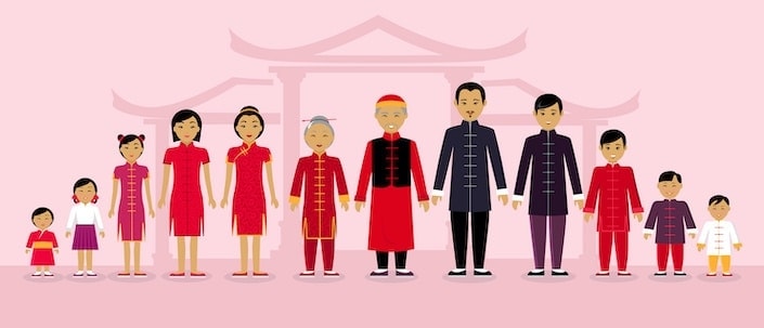 family unit in Chinese culture