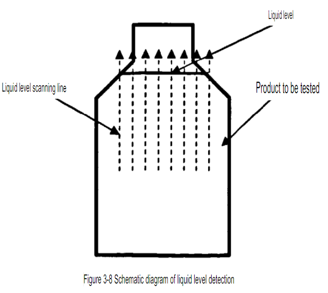 Schematic diagram of liquid level detection