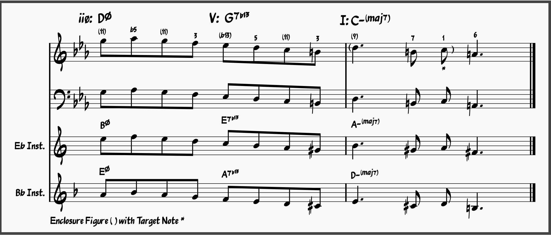 40. Short Minor iiø-V-i Jazz Lick in the Style of Grant Green