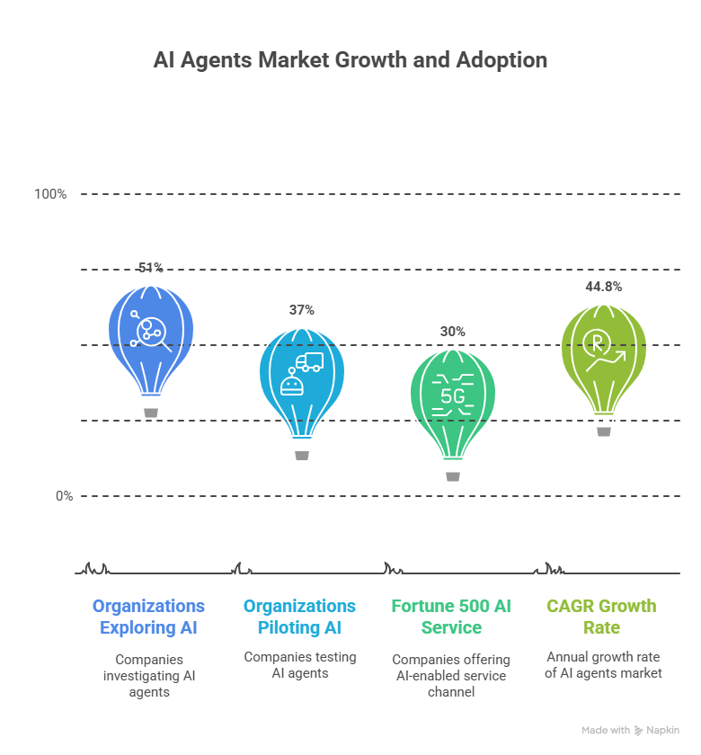 AI solutions like ai agents and generative ai are changing how businesses run