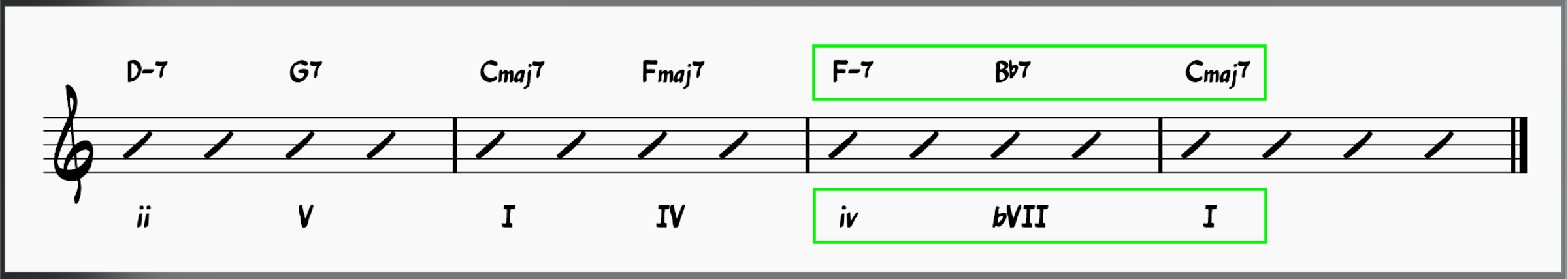 backdoor progression using borrowed chords in the key of C