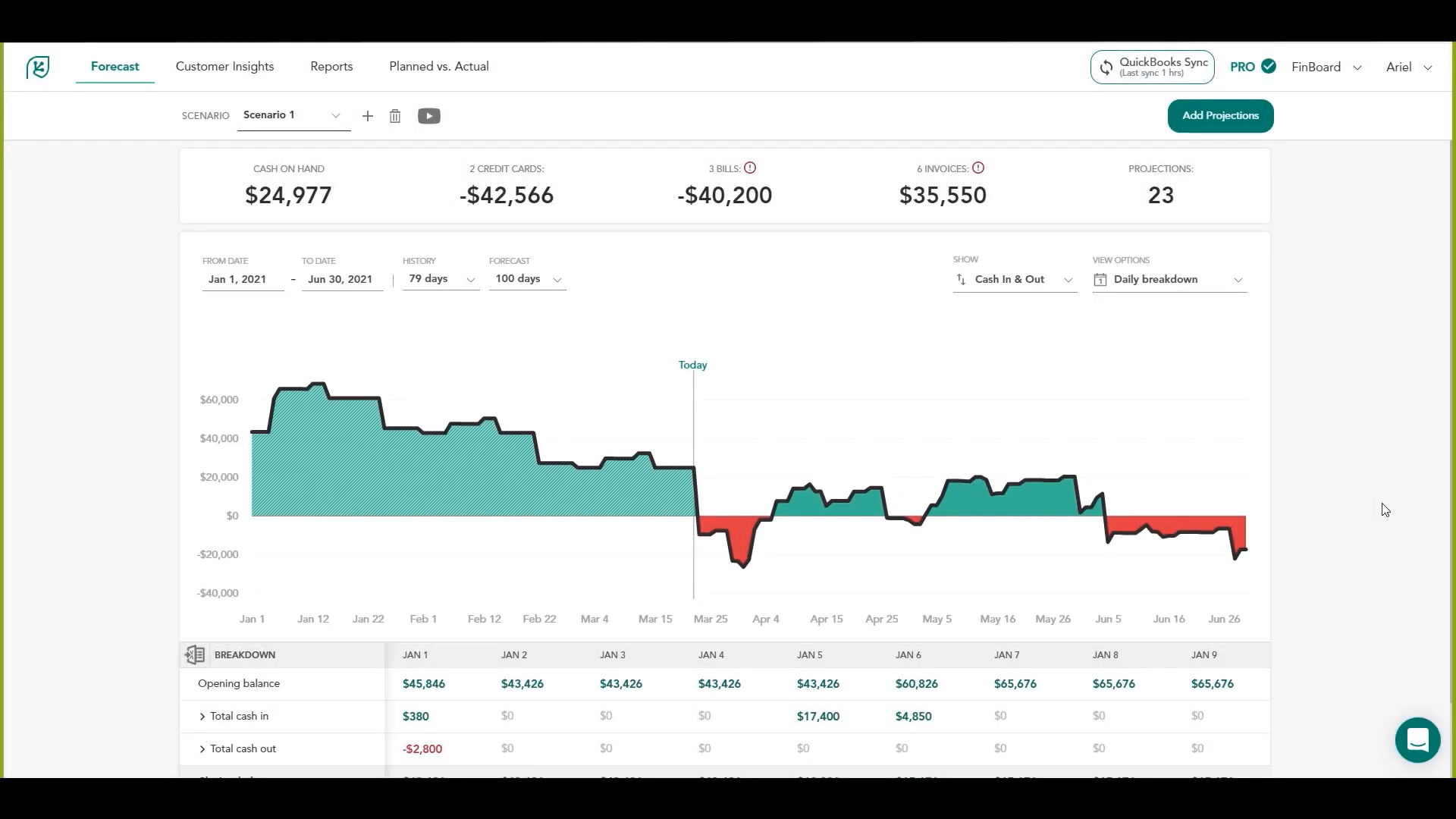 Forecasting in Cash Flow Frog