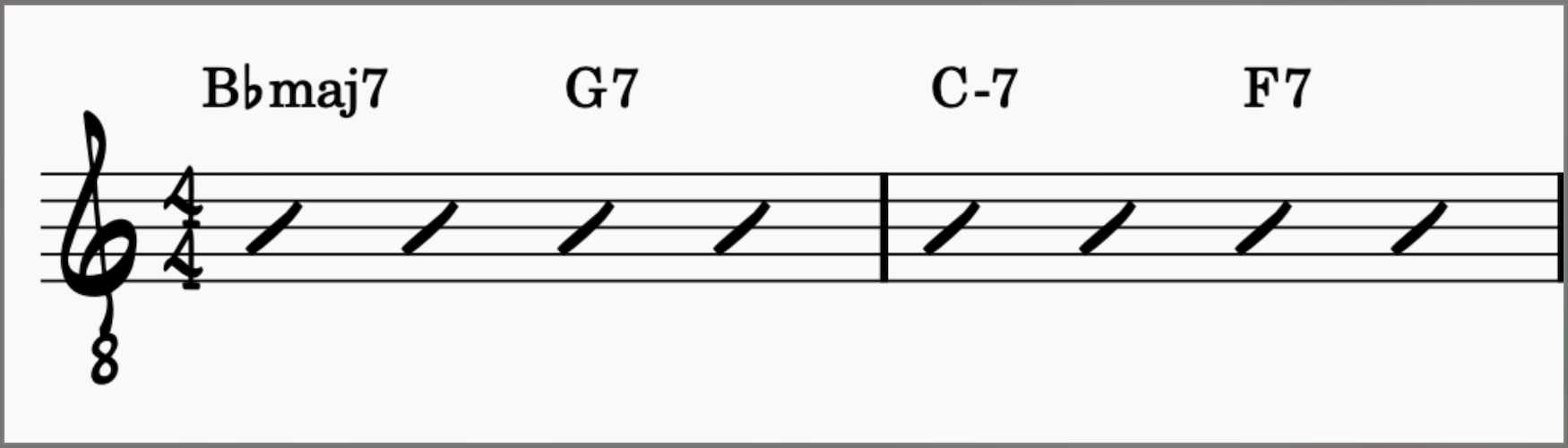 A I-VI7-ii-V chord progression in Bb.