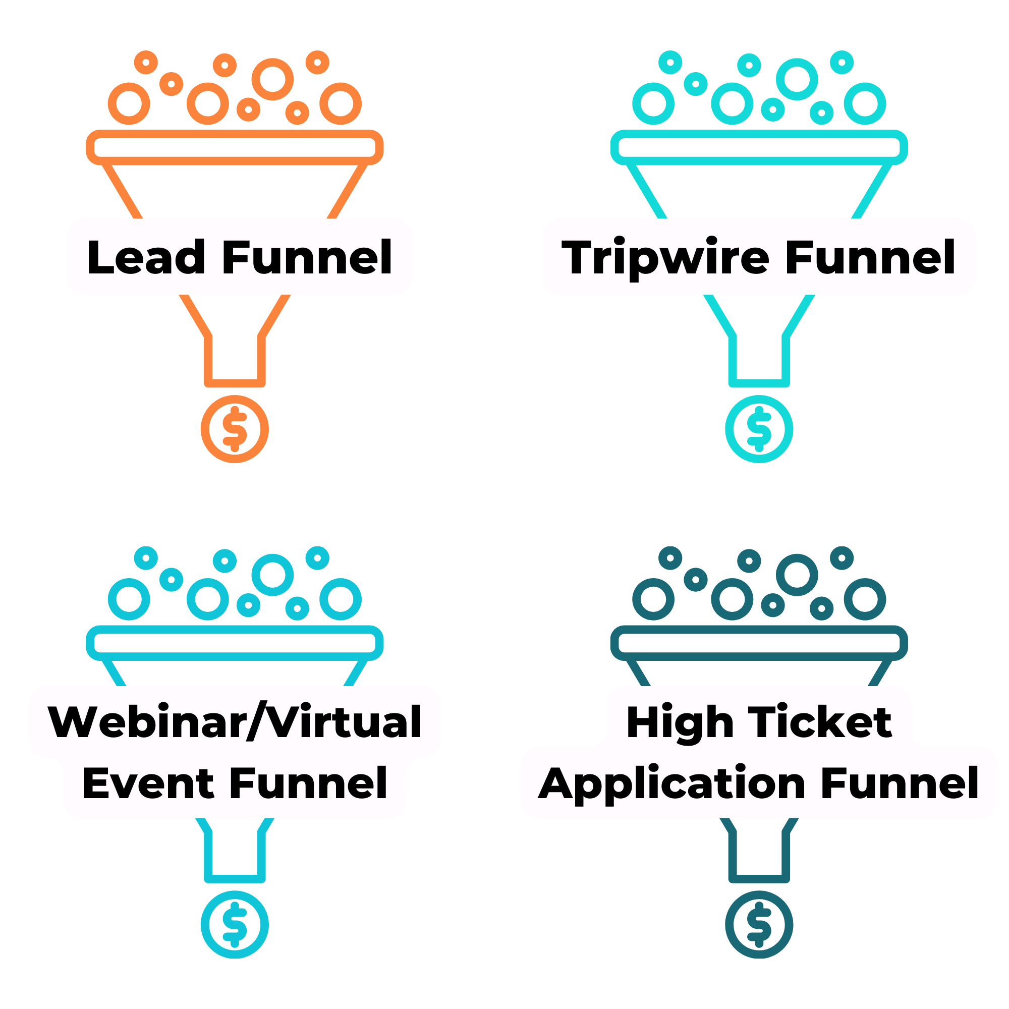 Four main types of sales funnels
