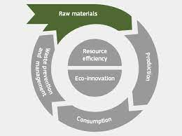 Raw materials - Environment - European Commission