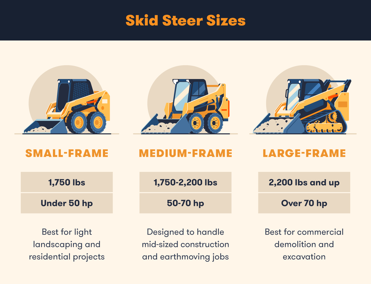 skid steer size vertical lift skid steer large frame skid steers skid steer cab