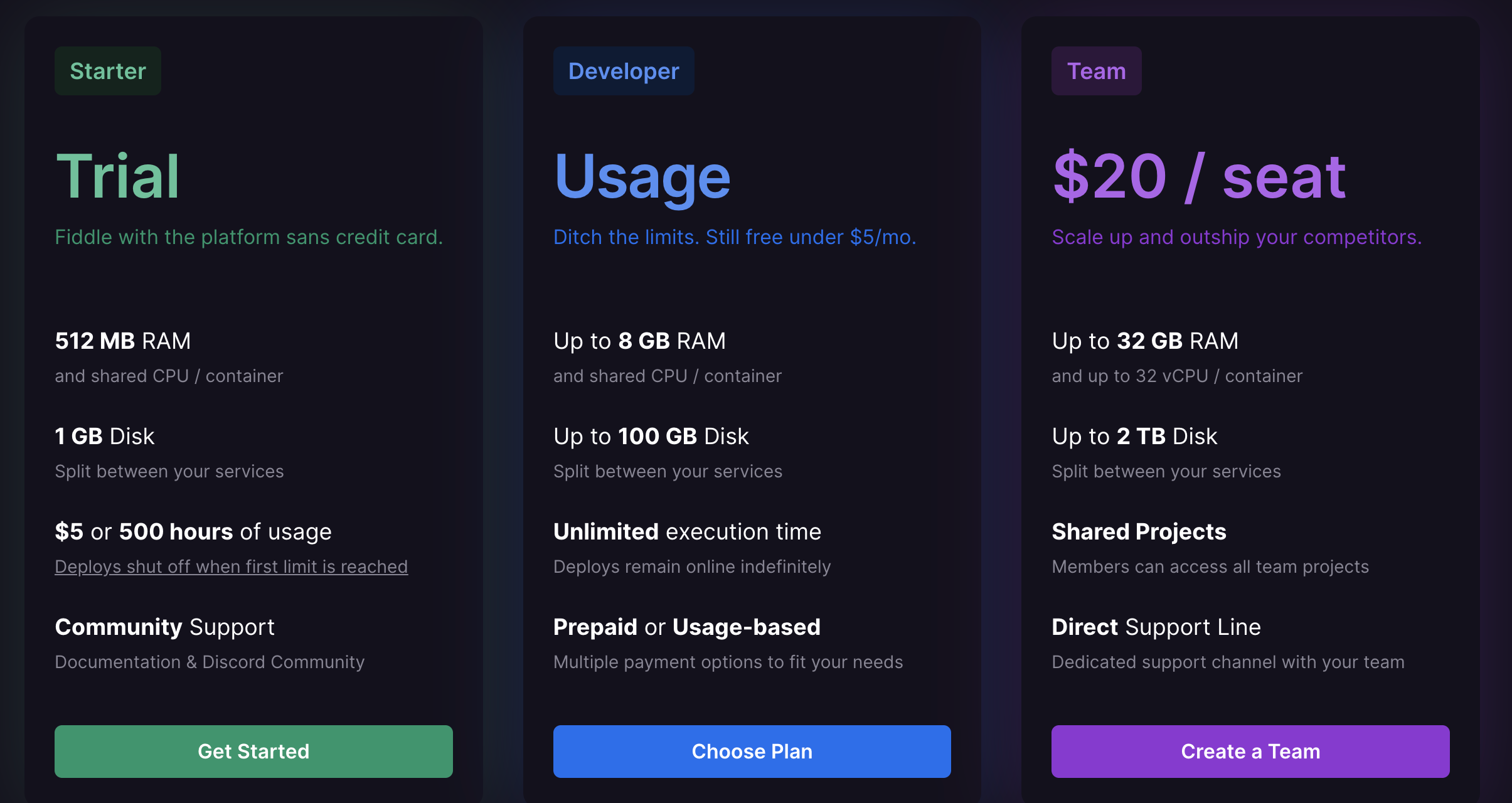 Heroku free tier