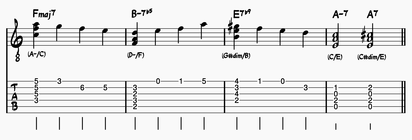 Chord Melody Guitar: Fly Me To The Moon 7th Chords and Melody; bars 5-8