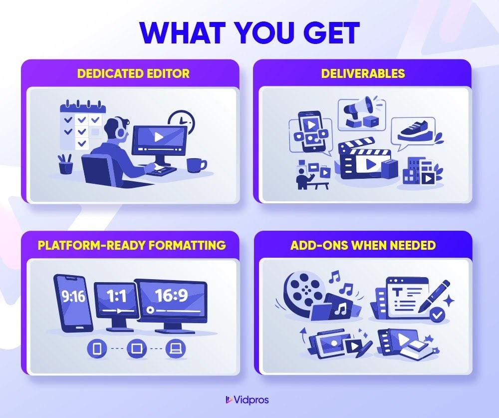 “What you get” overview graphic in a clean card layout.