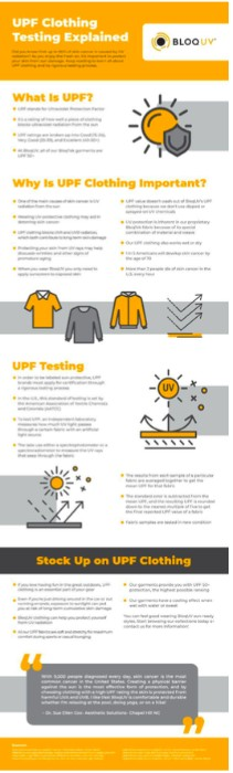 Infographic on UPF clothing testing explained