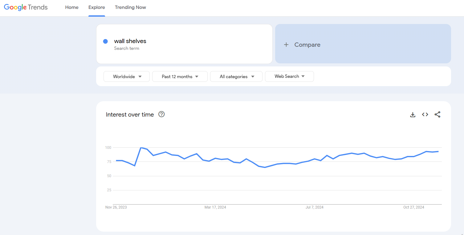 wall shelves google trends