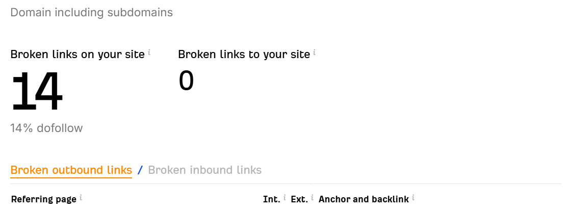 identify any broken backlinks