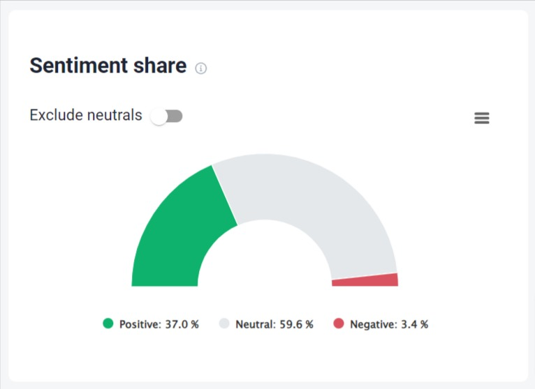 Sentiment Analysis