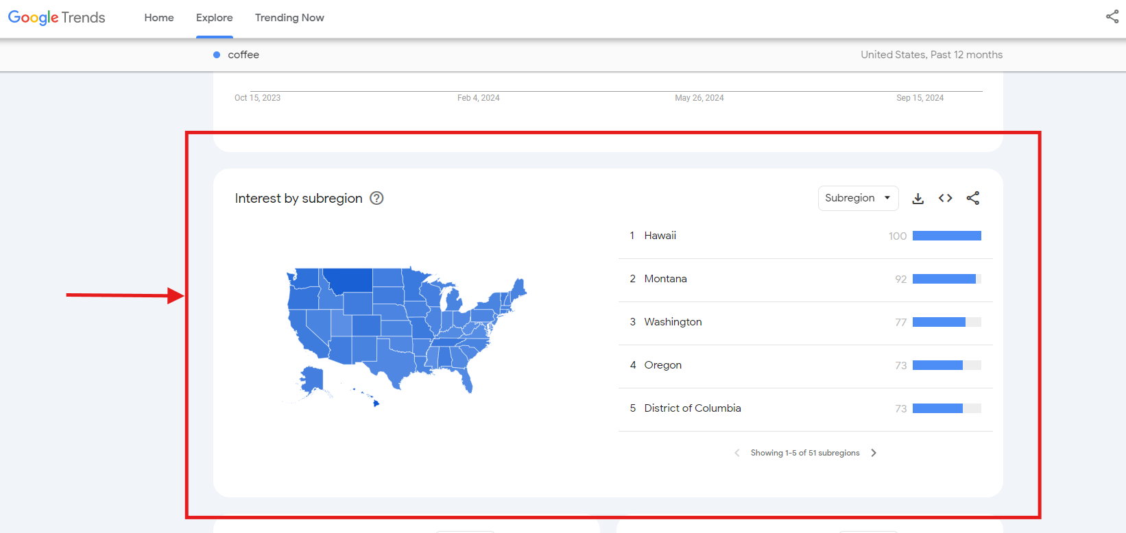 how to use google trends for dropshipping