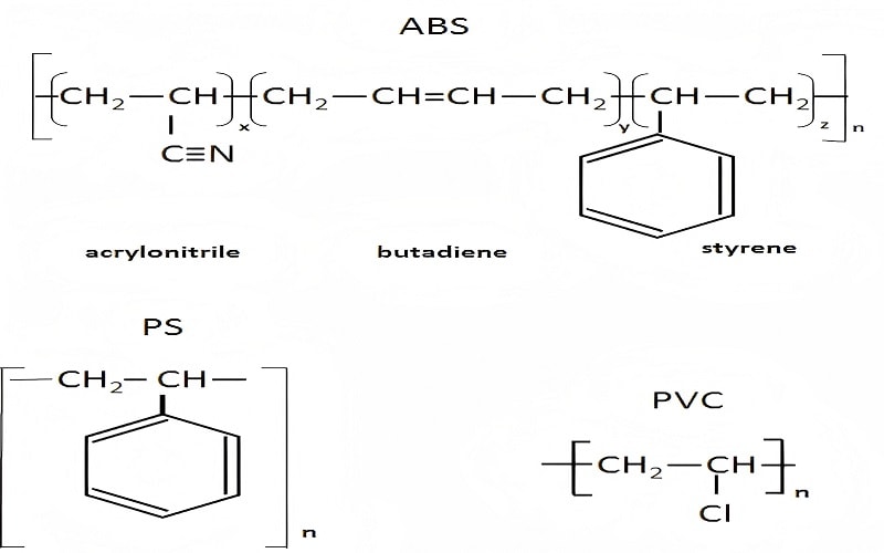 chemical structure of ABS plastic material