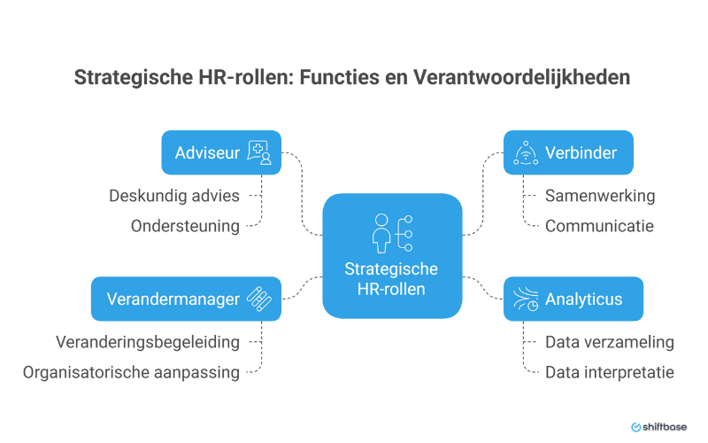 hr functies