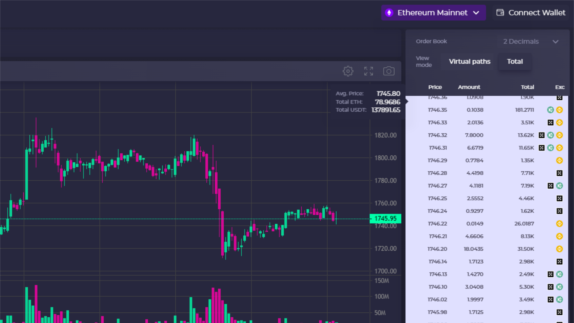 Decentralized exchange DEX move over, here is Orion Terminal, the ultimate in DeFi protocols.