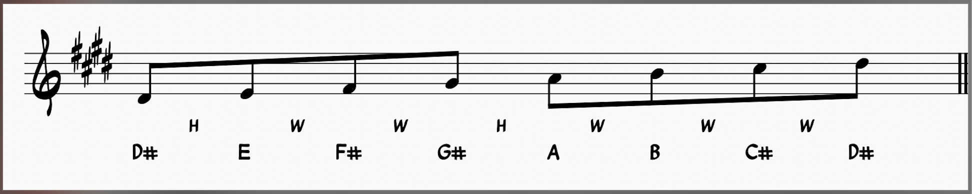 D# Locrian Scale