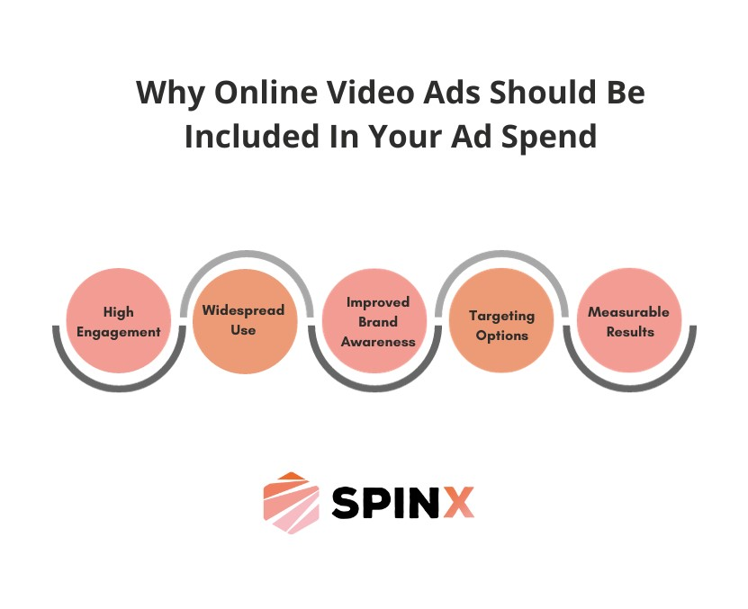 video ad strategy