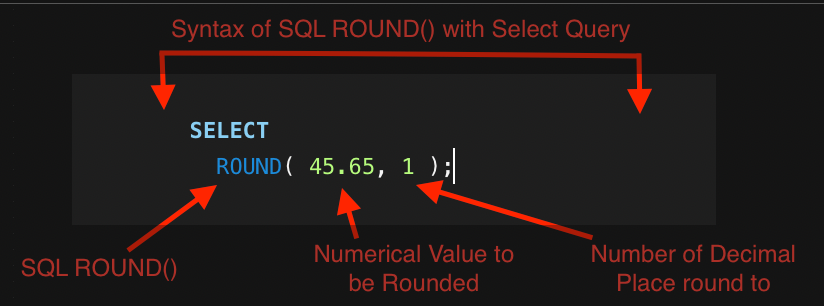 SQL ROUND()