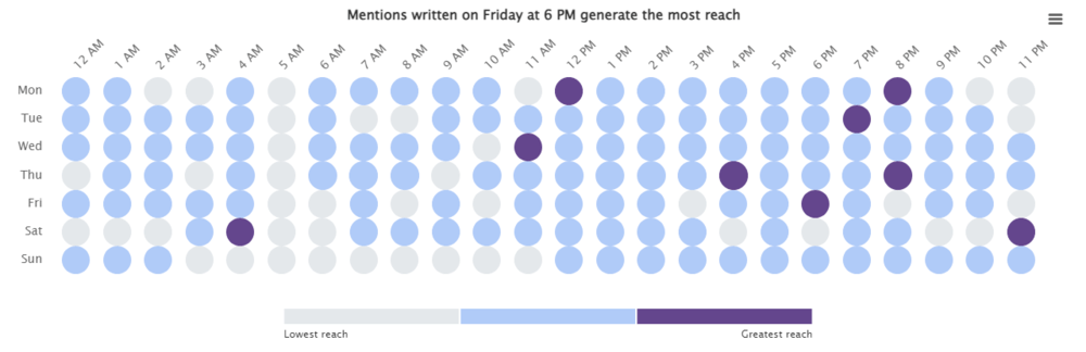 Brand24 : Heures chaudes pour Netflix - heures pendant lesquelles les tweets et les commentaires sur X (Twitter) mentioning vous permettent d'atteindre la plus grande audience possible