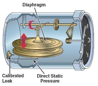 classic aircraft vertical speed  indicator diaphragm