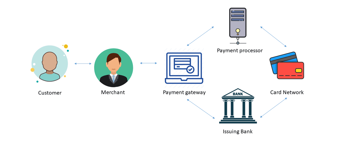 Payment gateway