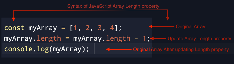 Array length property used to start changing array object