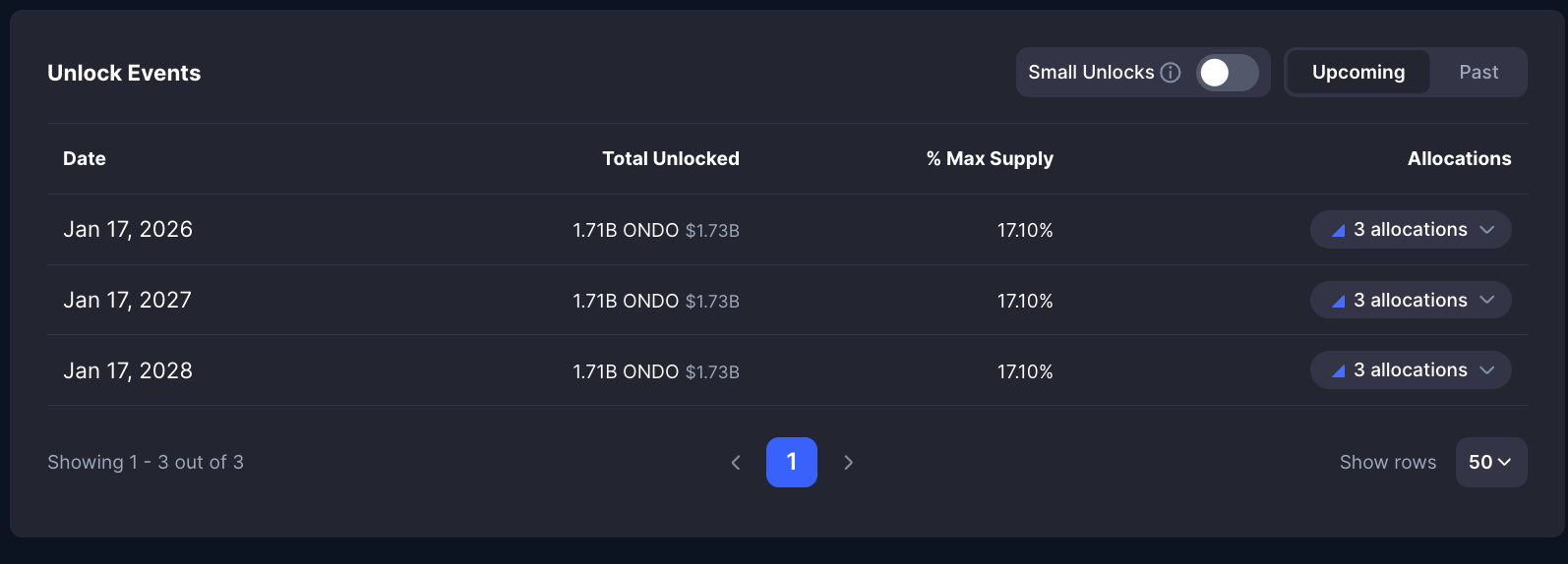 What is Ondo Finance