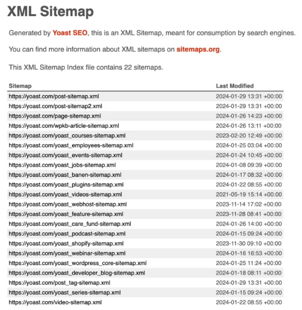 Yoast.com’s XML sitemap