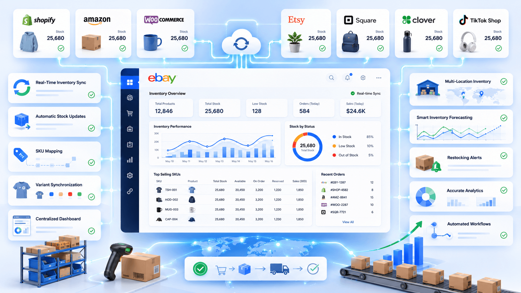 eBay Inventory Management: How to Manage Inventory Across Multiple Sales Channels