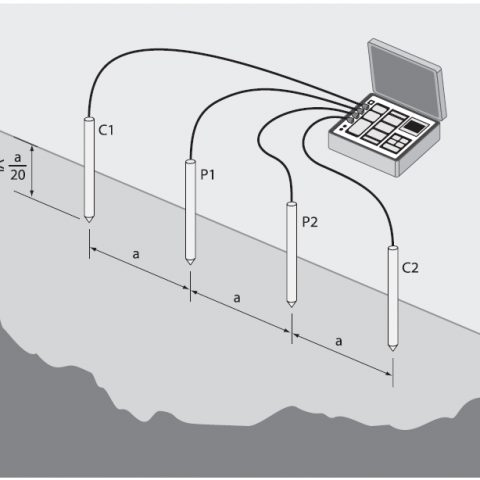 A diagram of a resistivity meter with two inner electrodes and four outer probes