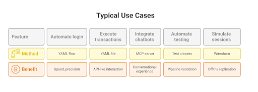 Typical Use Cases