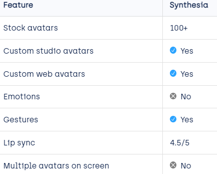 caratteristiche Synthesia Avatar