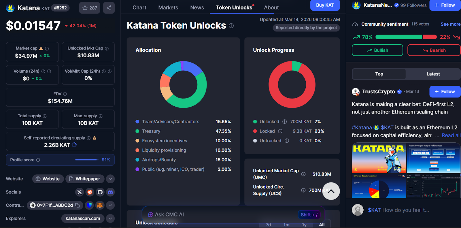 KAT Price & Market Performance