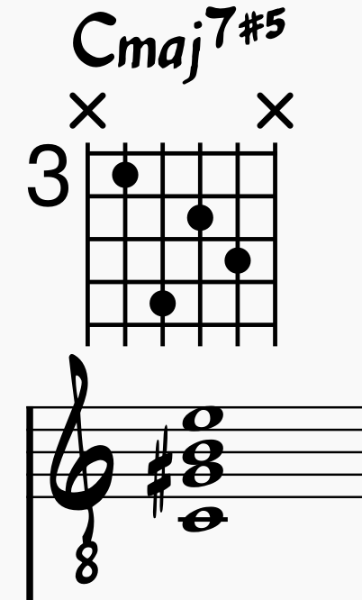 Cmaj7#5 chord voicing on guitar