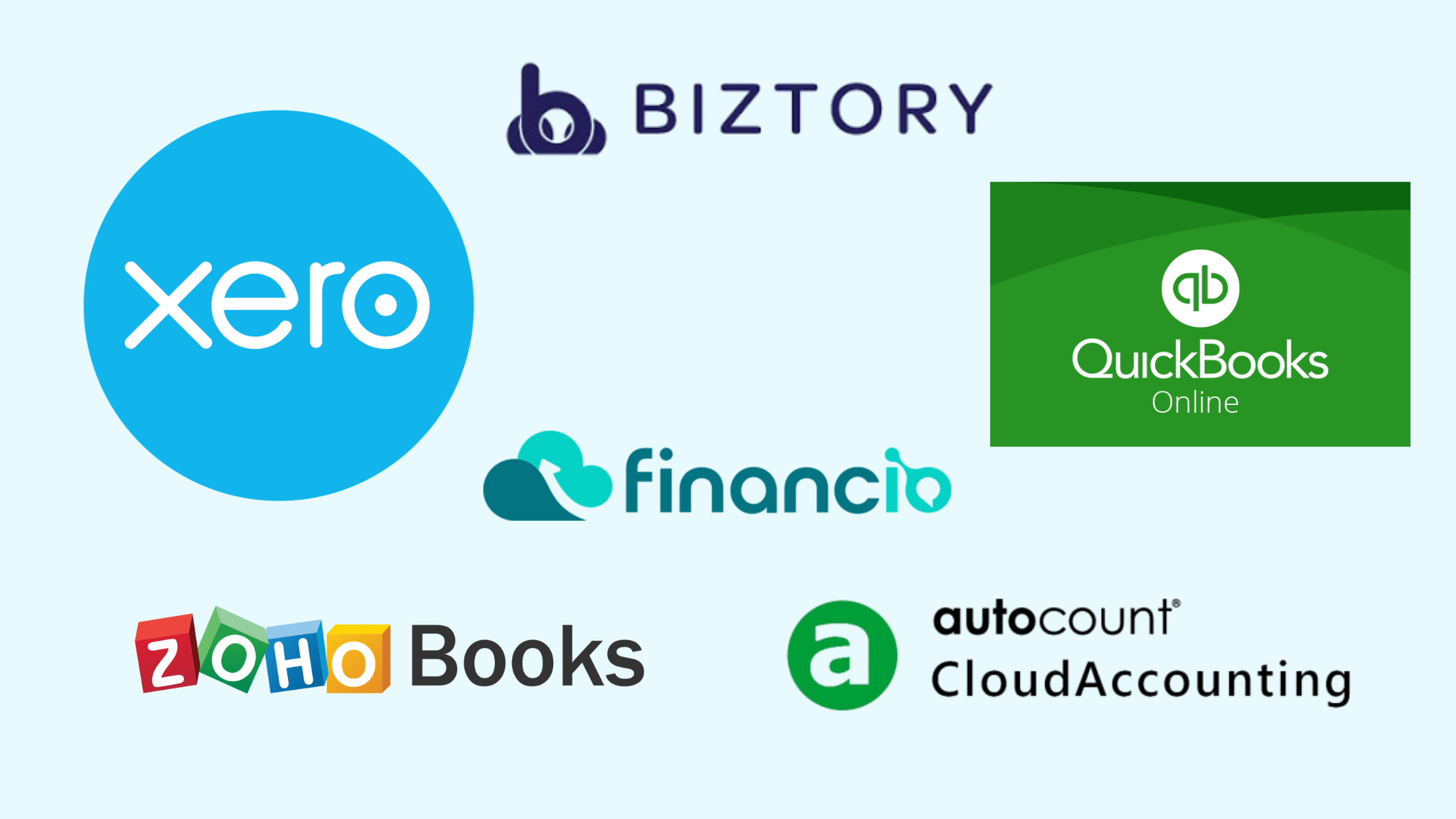 best accounting software comparison malaysia