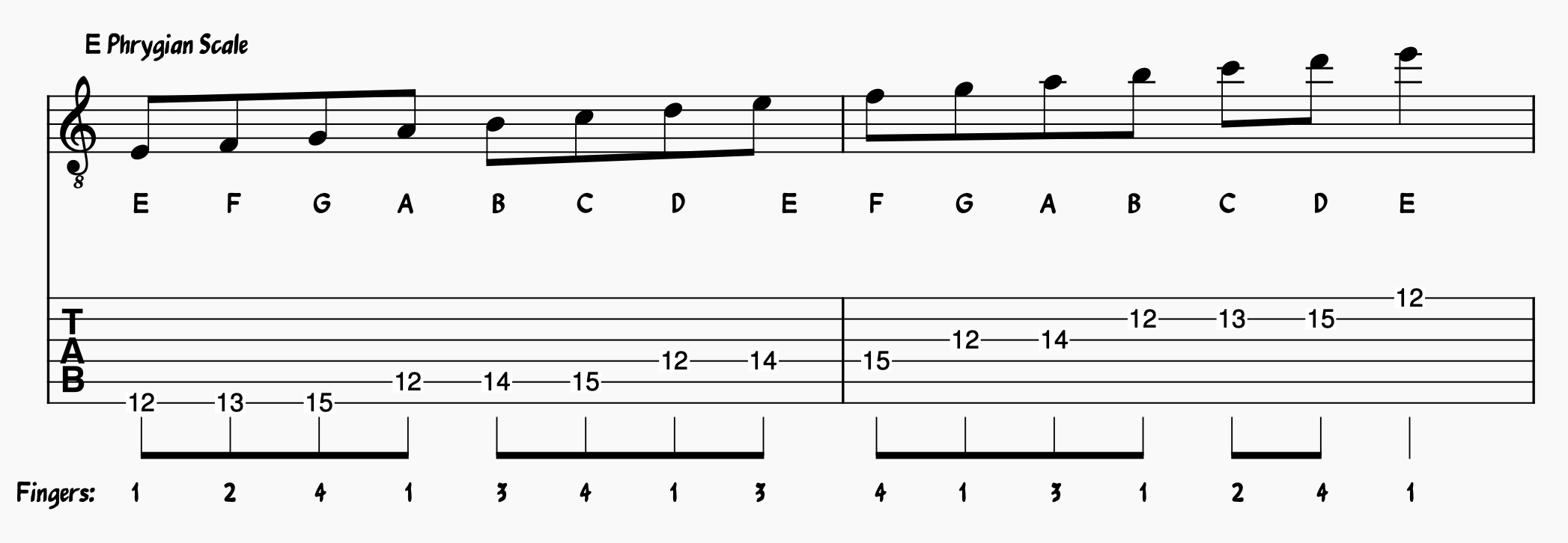 Phrygian Mode on guitar; Phryigian Scale