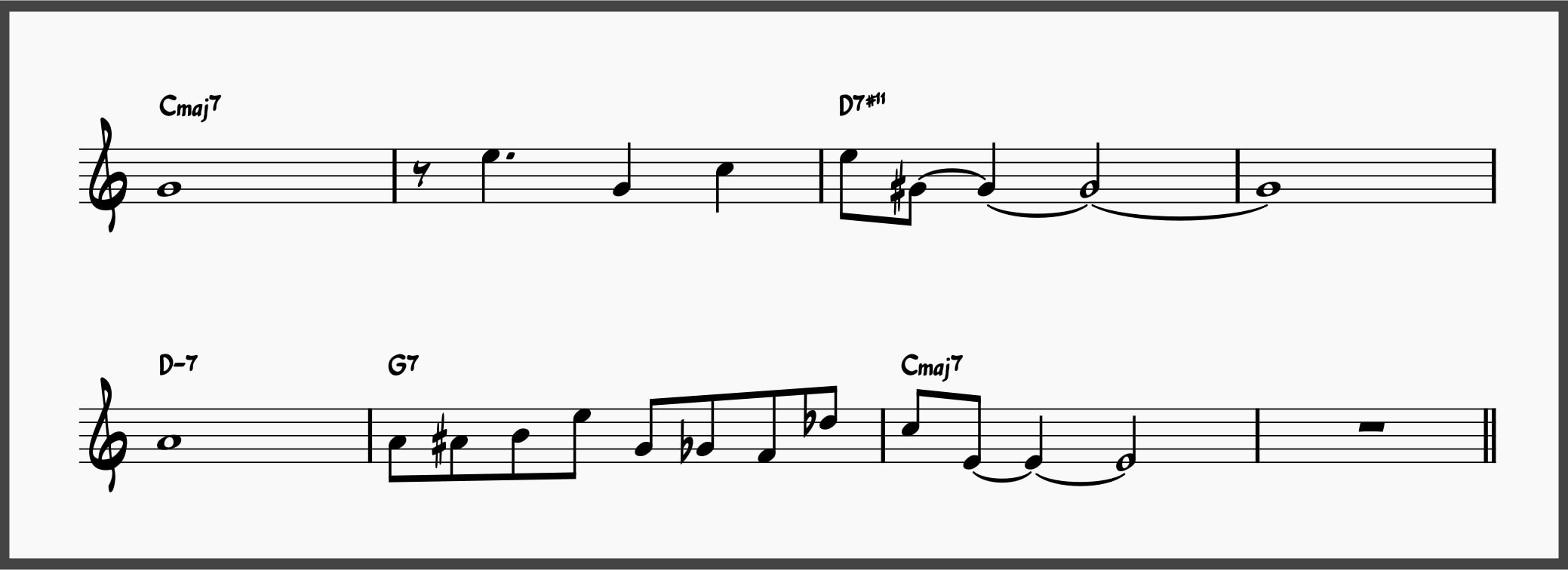 10 Jazz Reharmonization Techniques to Transform Any Standard 8 First eight measures of "Take the A Train"