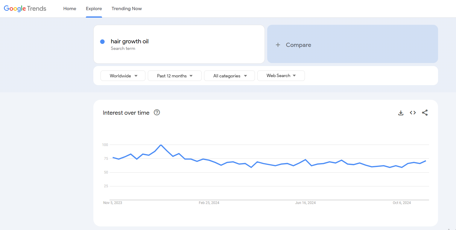 hair growth oil google trends