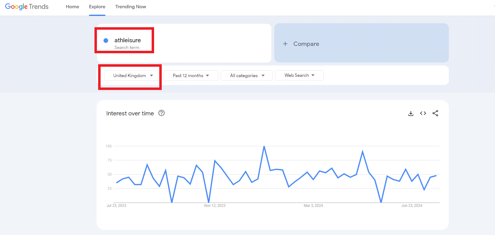 google trends results fot  “athleisure” and set the region to the UK.