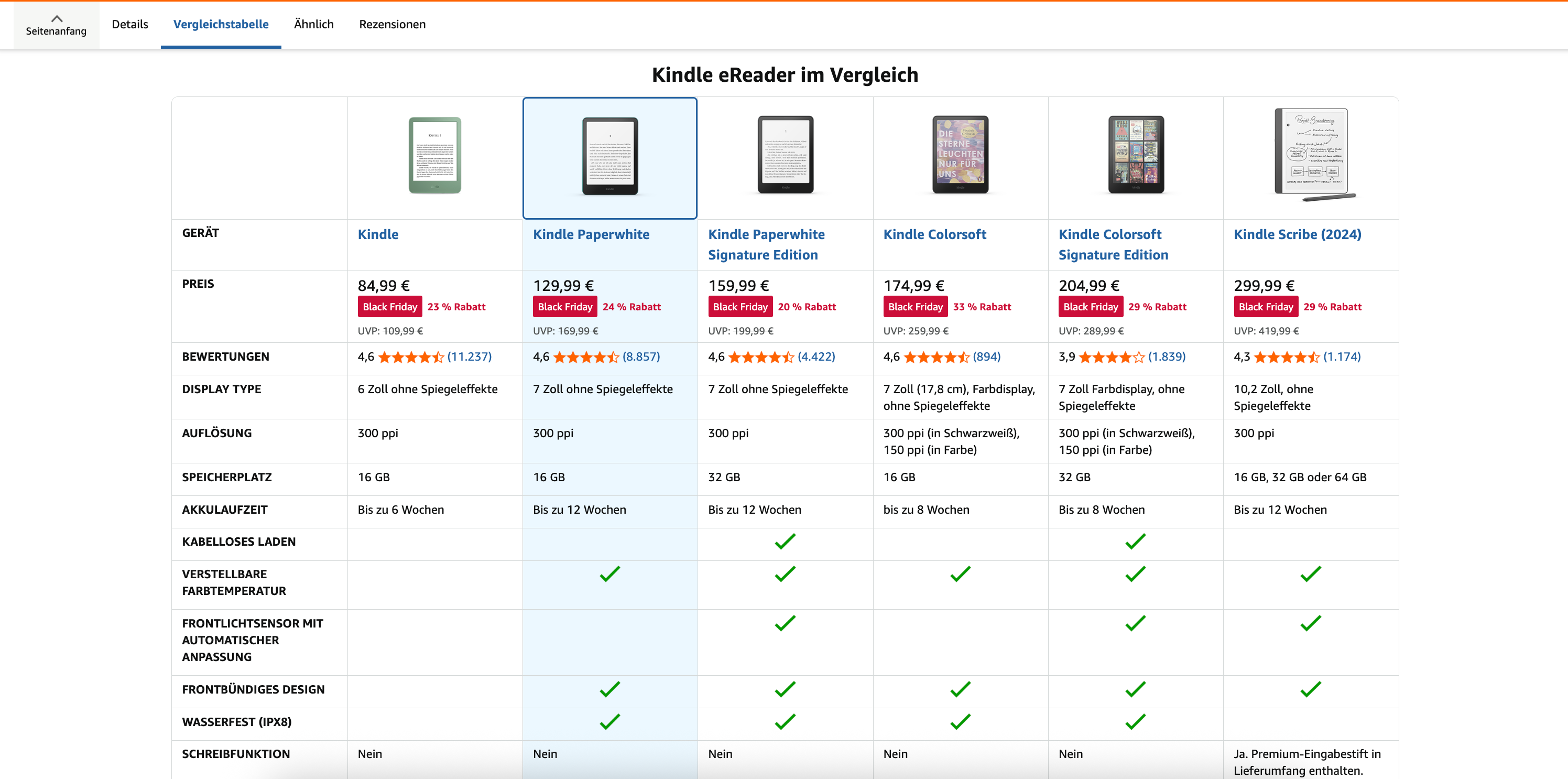Produktvergleich erstellen: Nutze die Macht der Tabelle Amazon hat die Vergleichstabelle sogar als Ankerpunkt verlinkt, was die Relevanz von Produktvergleichen nur unterstreicht.
