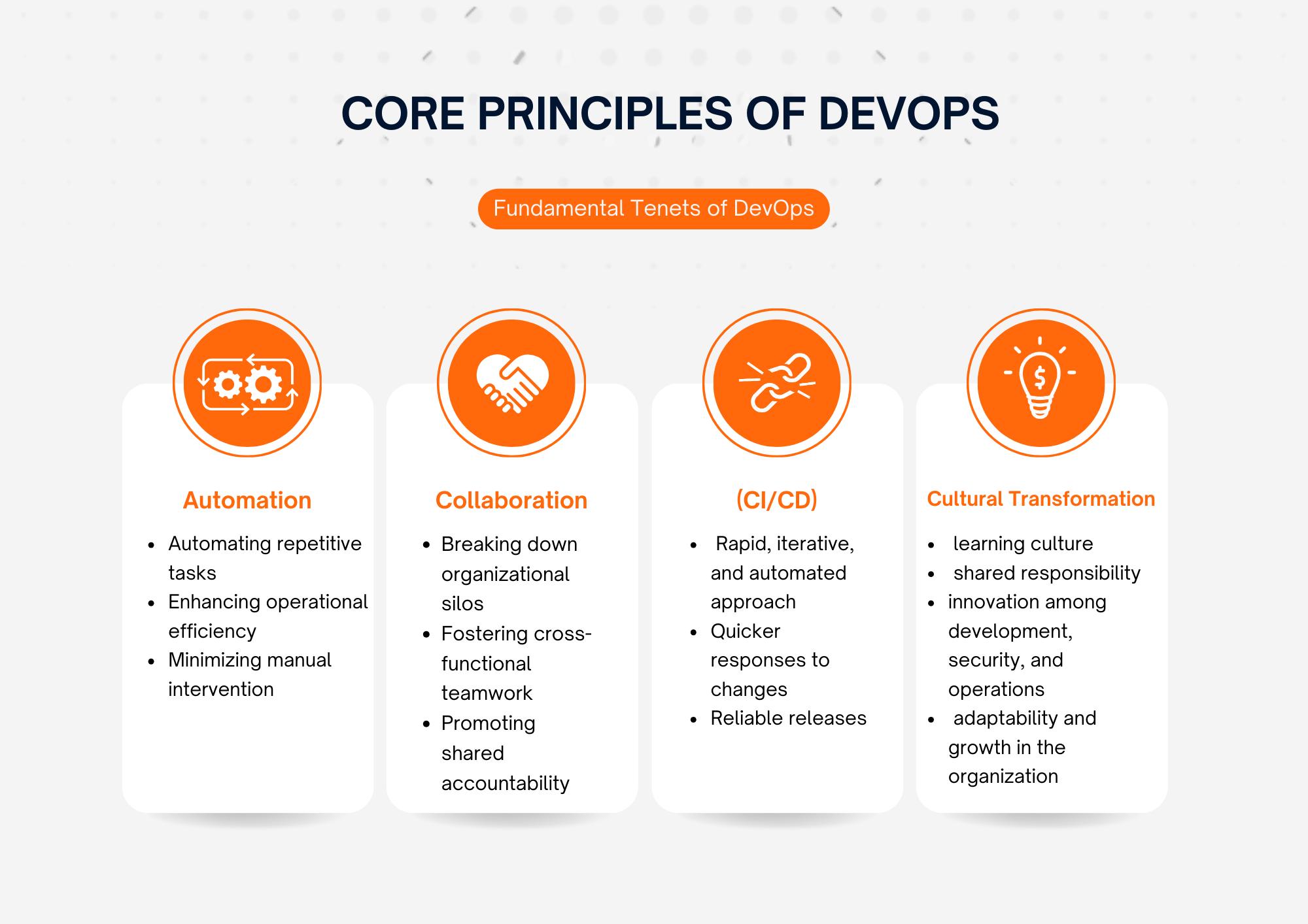 Table illustration summarizing the core principles of DevOps and their associated benefits.